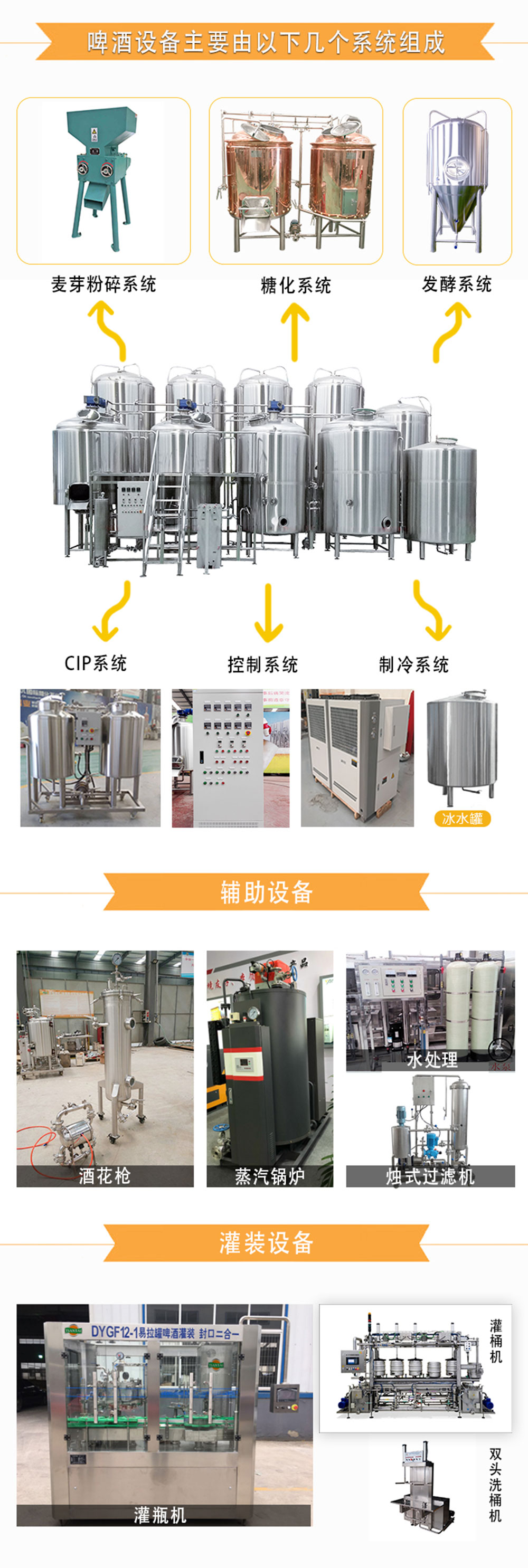 啤酒生產設備由哪些設備組成？